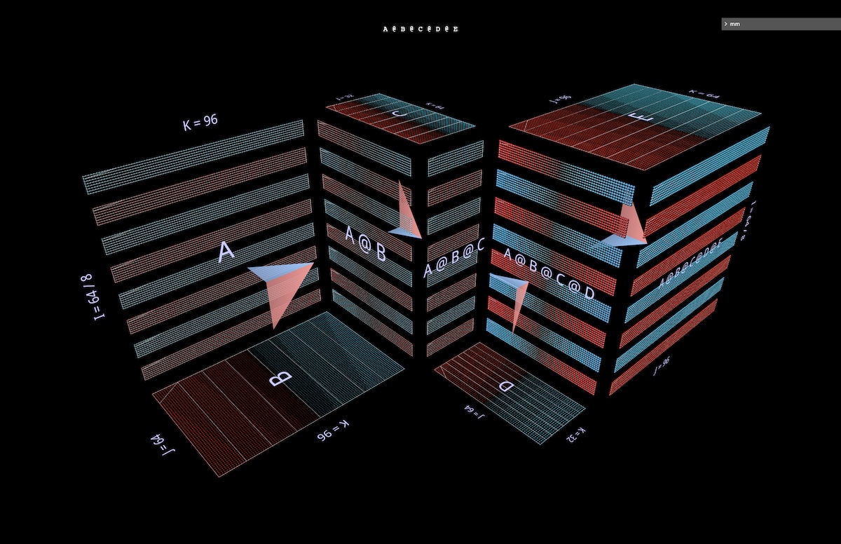 the canonical "data parallel" partitioning to the left-associative multilayer bottleneck example