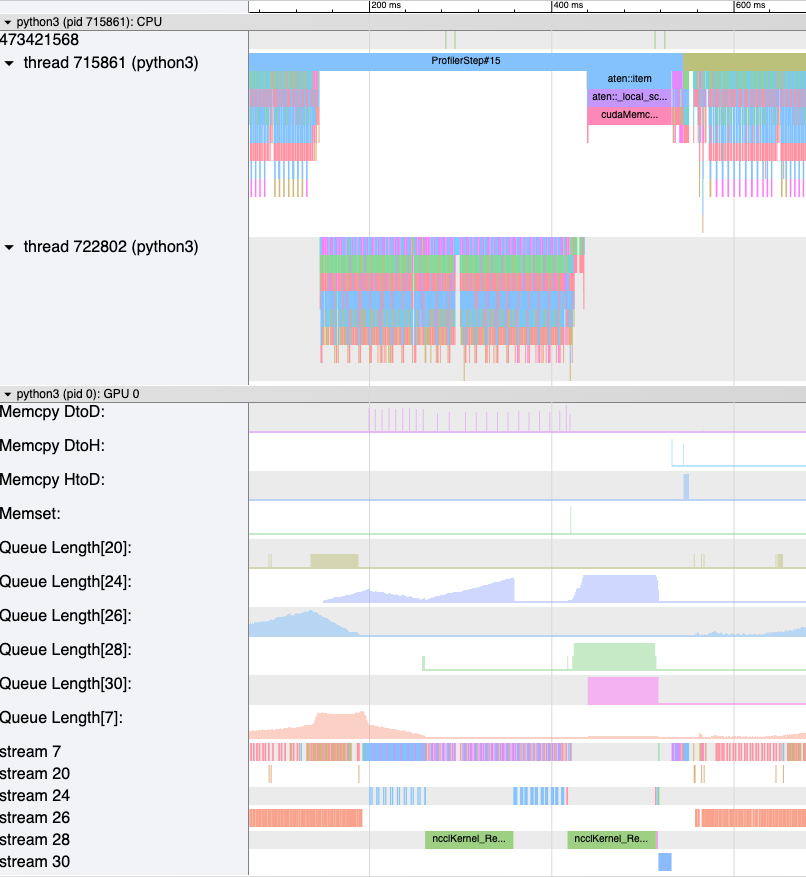 Figure 6: Memory Bandwidth and Queue Length