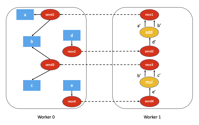 ../_images/distributed_dependencies.png